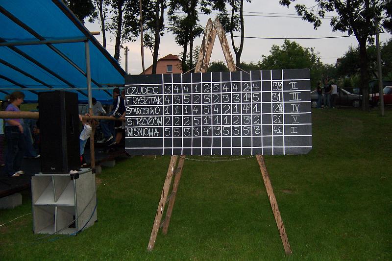 29.08 090